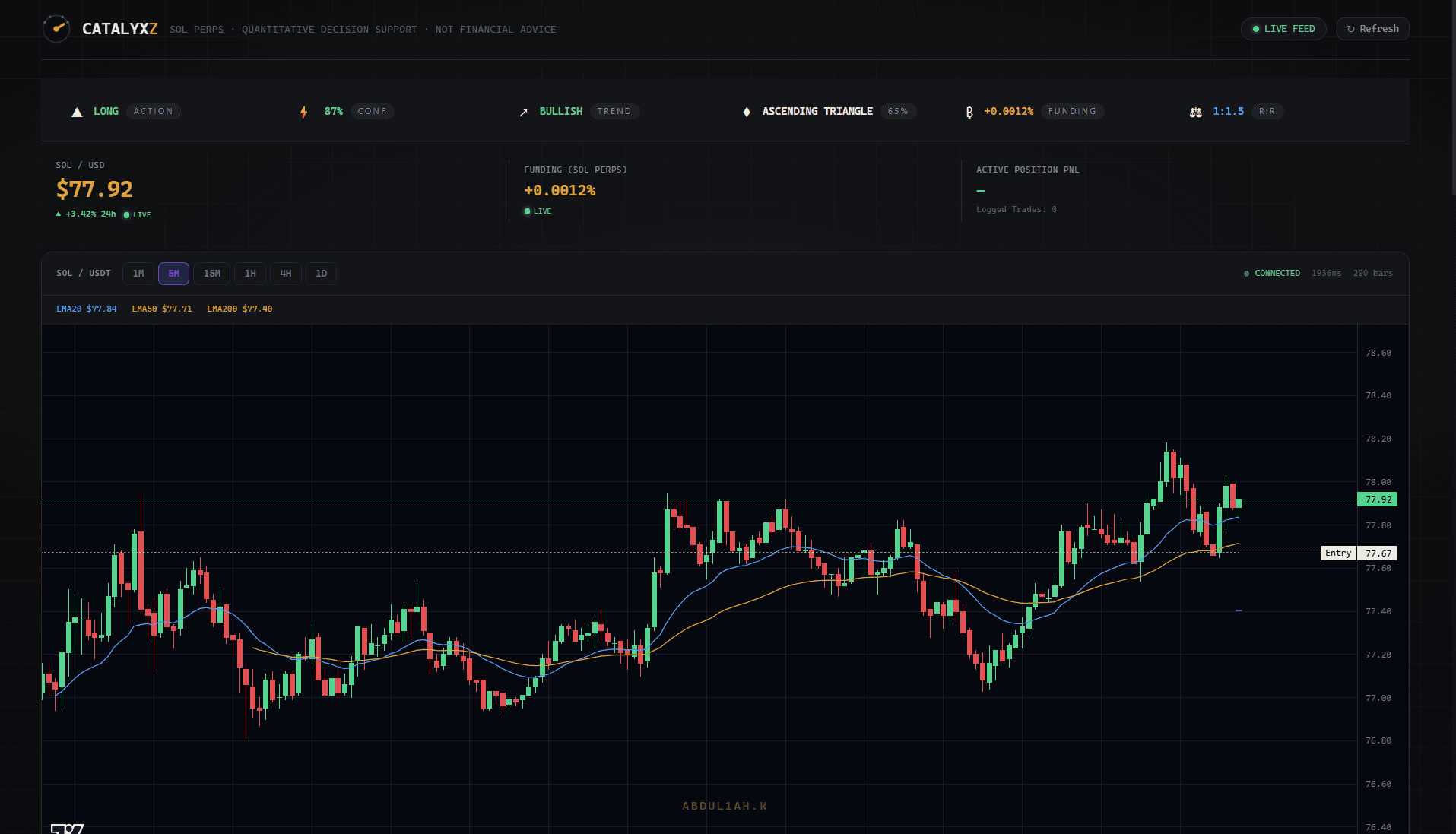 Catalyxz chart view with market structure overlays, trend lines, and support/resistance zones