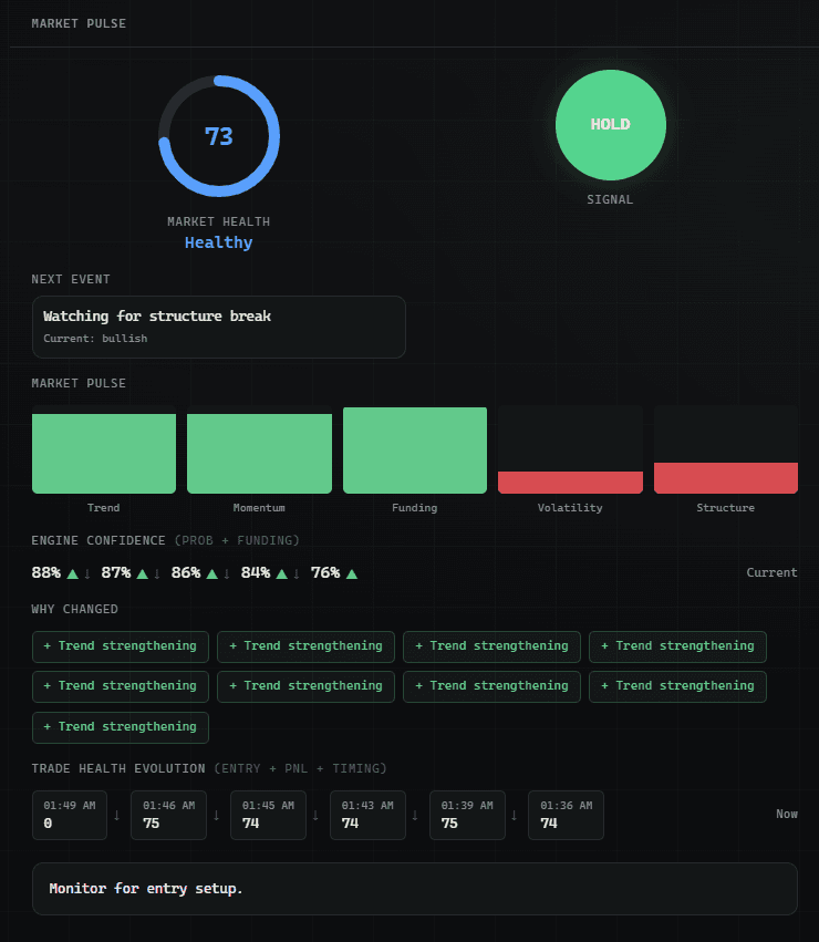 Catalyxz market health overview with trend classification, trade health evolution, and live reasoning for every change